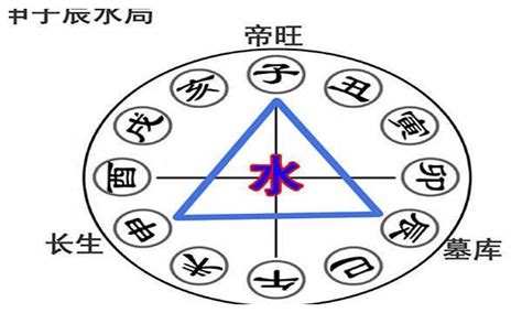 申辰合水|八字命理解析：地支三合局中“申子辰”化水的條件